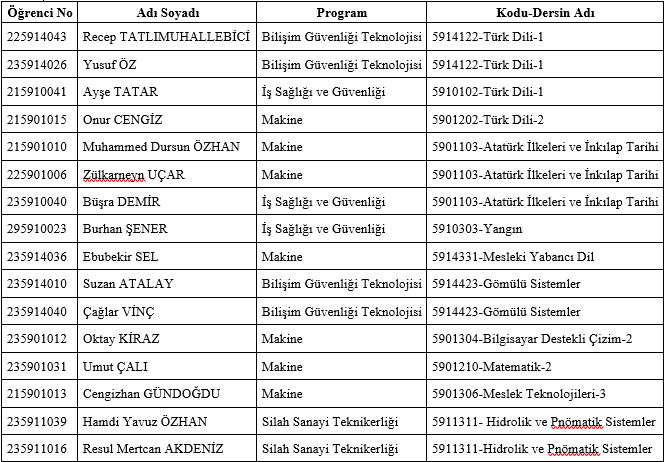 Tek Ders Sınavına Girecek Öğrenci Listeleri (2025)